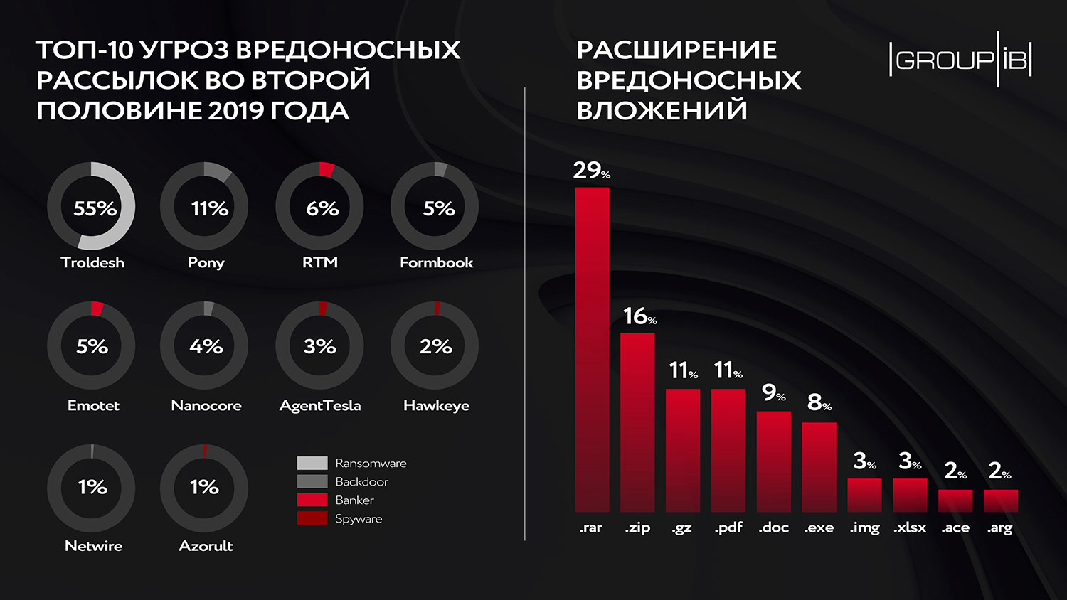 Darknet ссылки